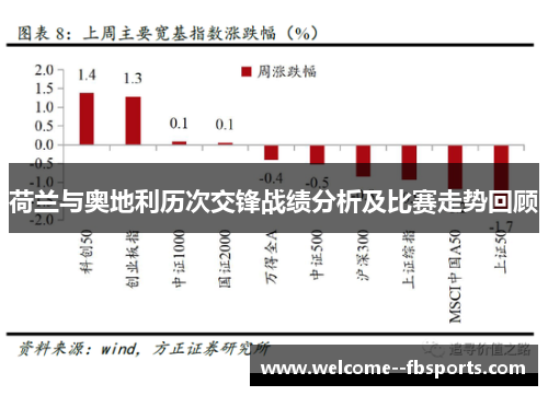 荷兰与奥地利历次交锋战绩分析及比赛走势回顾