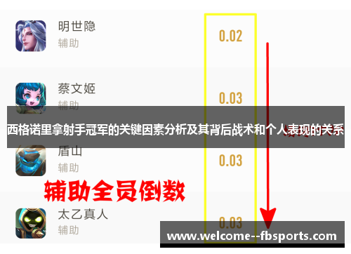 西格诺里拿射手冠军的关键因素分析及其背后战术和个人表现的关系