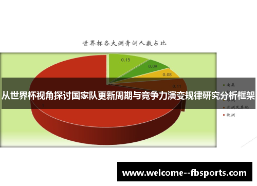 从世界杯视角探讨国家队更新周期与竞争力演变规律研究分析框架