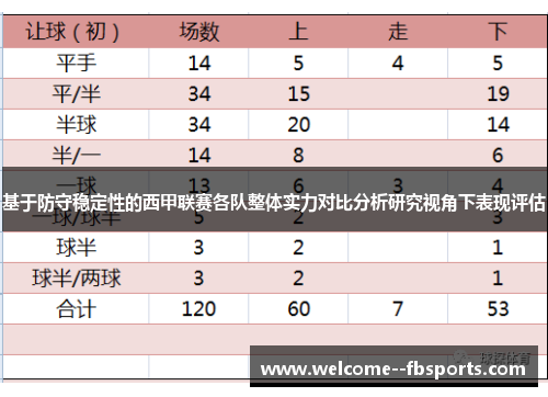 基于防守稳定性的西甲联赛各队整体实力对比分析研究视角下表现评估 基于防守稳定性的西甲联赛各队整体实力对比分析研究视角下表现评估