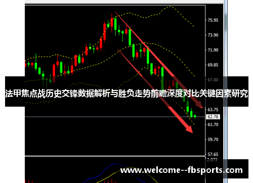 法甲焦点战历史交锋数据解析与胜负走势前瞻深度对比关键因素研究 法甲焦点战历史交锋数据解析与胜负走势前瞻深度对比关键因素研究
